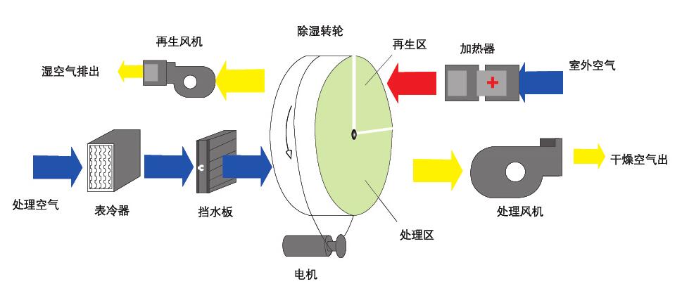 组合式转轮小黄片直播视频原理图