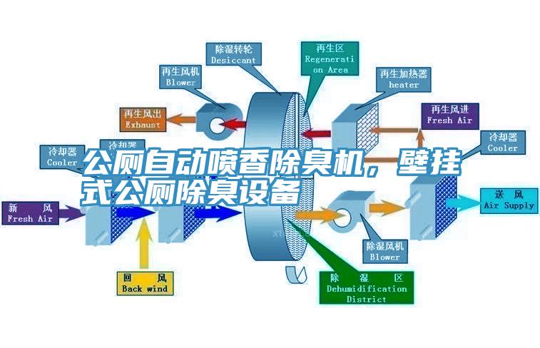 公厕自动喷香除臭机，壁挂式公厕除臭设备