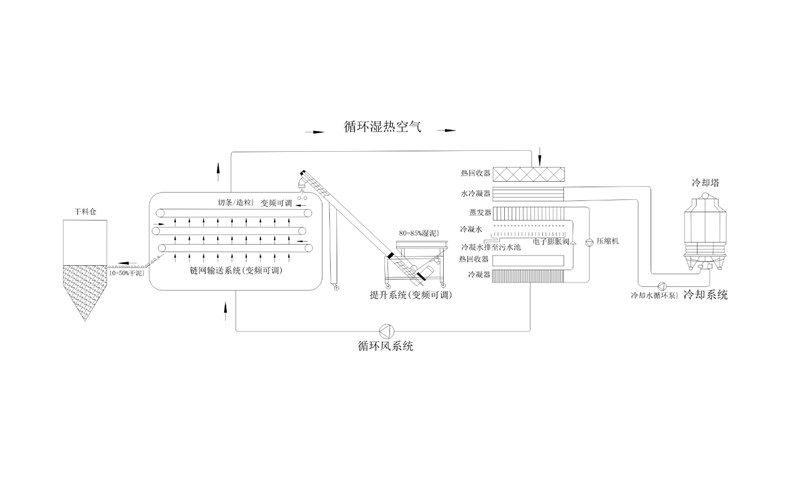 年省成本超200万？电镀污泥烘干机应用案例及效益