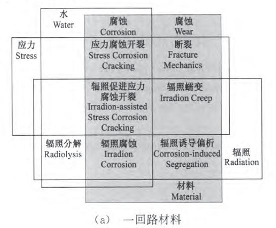 核电副总工告诉你，防护这活到底该咋干！