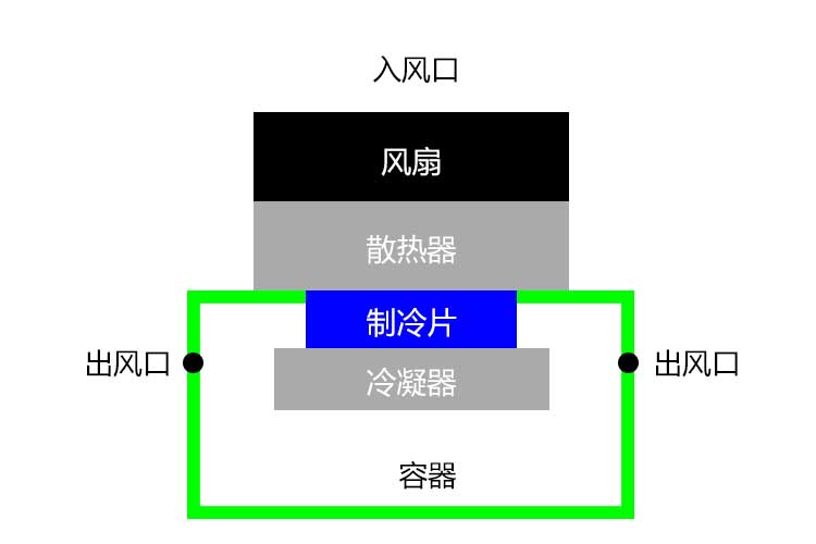 小黄片直播视频结构.jpg