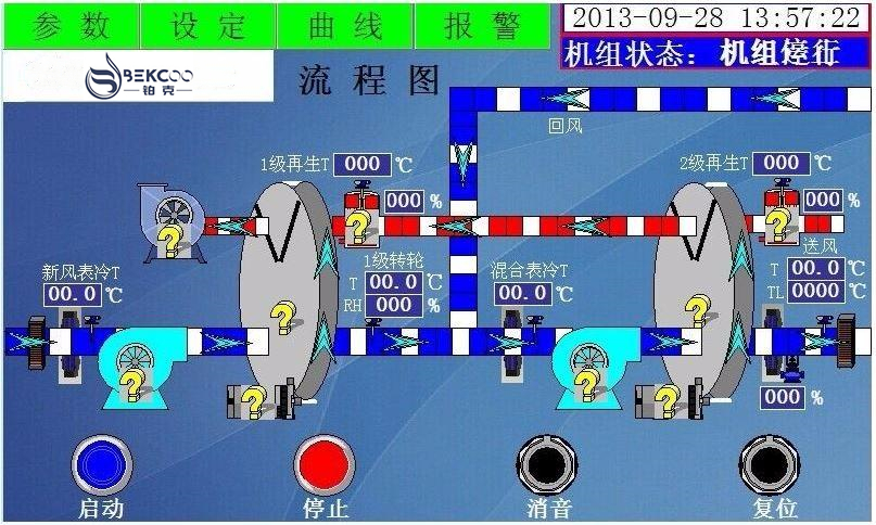 低露点转轮小黄片直播视频
