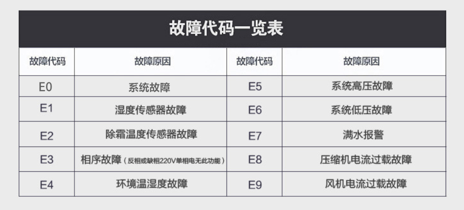 小黄片直播视频故障代码