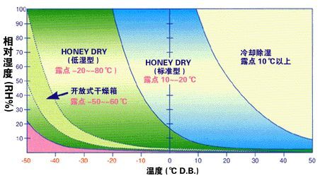 转轮小黄片直播视频与冷冻小黄片直播视频的区别