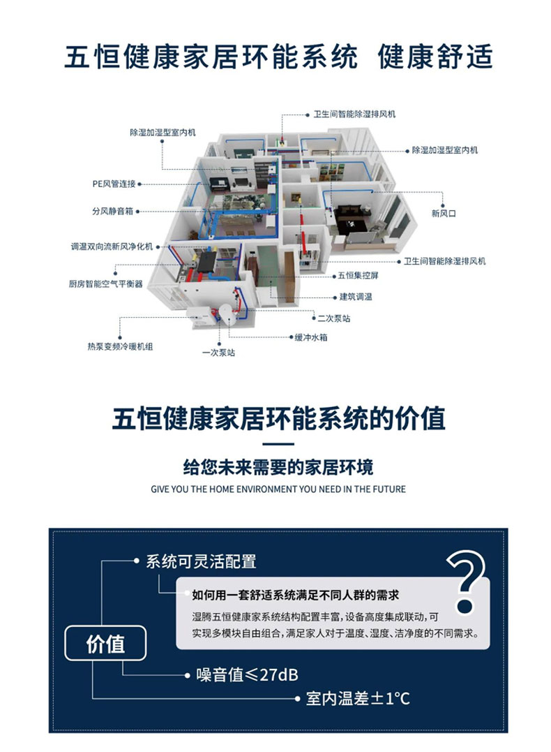 效果图这样看 家里安装暖通系统不踩坑！