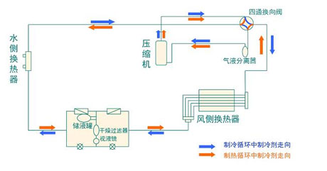 全面简析风冷模块机组（原理、结构、热回收及安装要点）