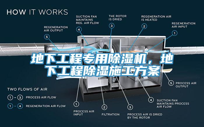 地下工程专用小黄片直播视频，地下工程除湿施工方案