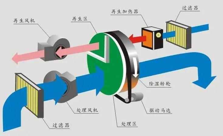 回南天天气潮湿，衣物难干怎么办？