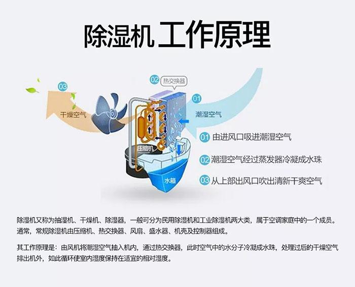 古方红糖如何烘干排湿？