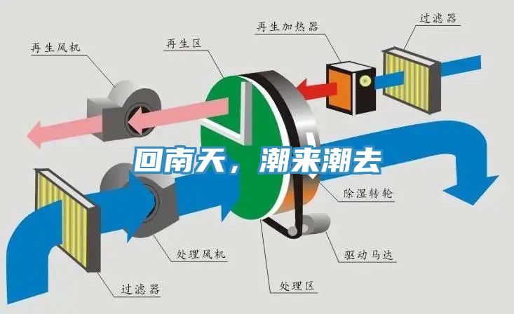 回南天，潮来潮去