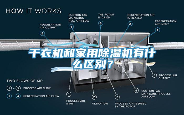 干衣机和家用小黄片直播视频有什么区别？