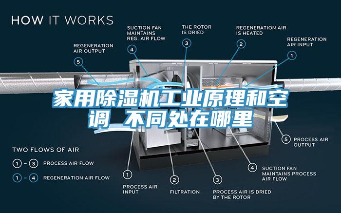 家用小黄片直播视频工业原理和空调 不同处在哪里