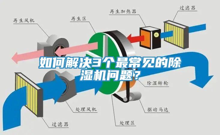 如何解决3个最常见的小黄片直播视频问题？