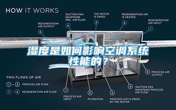 湿度是如何影响空调系统性能的？