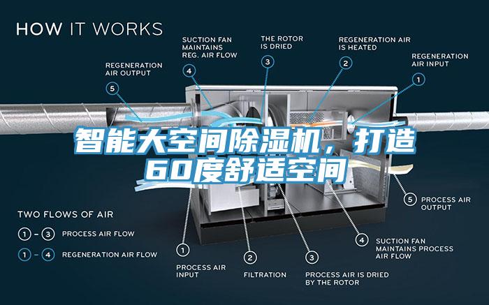 智能大空间小黄片直播视频，打造60度舒适空间