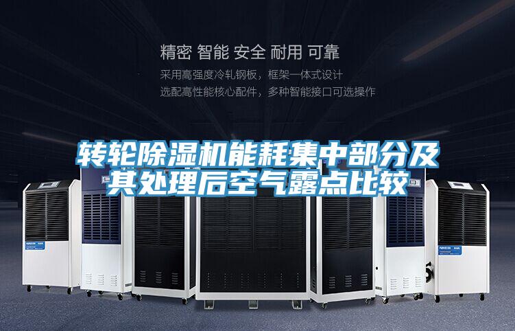 转轮小黄片直播视频能耗集中部分及其处理后空气露点比较