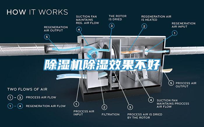 小黄片直播视频除湿效果不好