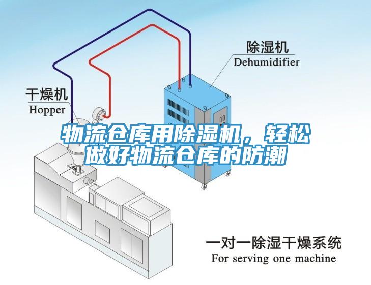物流仓库用小黄片直播视频，轻松做好物流仓库的防潮