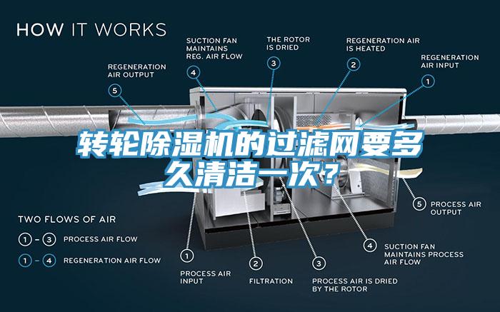 转轮小黄片直播视频的过滤网要多久清洁一次？