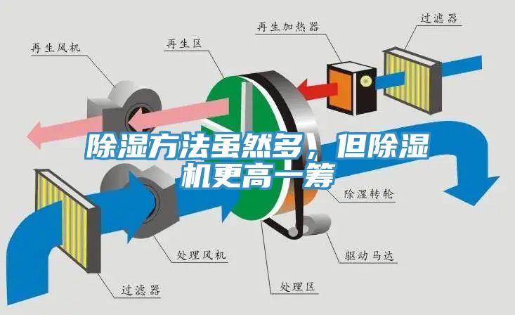除湿方法虽然多，但小黄片直播视频更高一筹