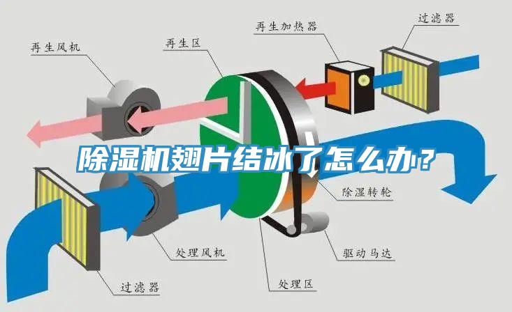 小黄片直播视频翅片结冰了怎么办？