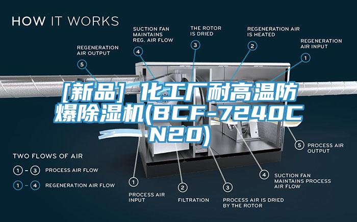 [新品] 化工厂耐高温防爆小黄片直播视频(BCF-7240CN20)