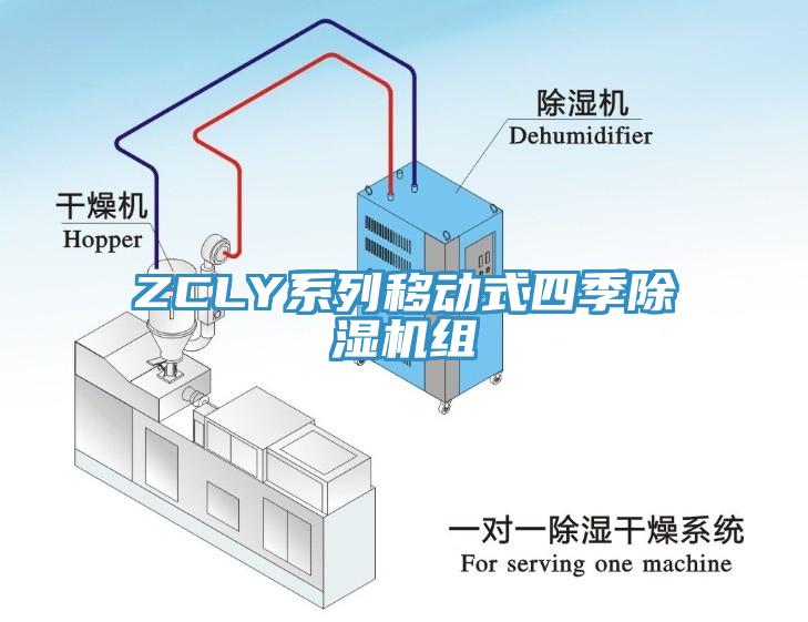 ZCLY系列移动式四季小黄片直播视频组