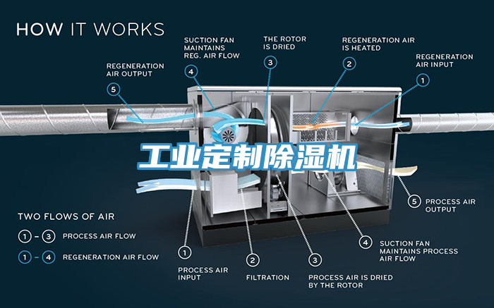 工业定制小黄片直播视频