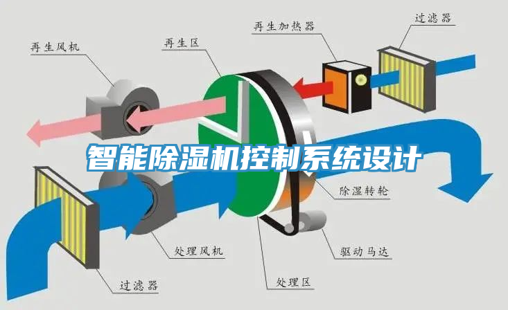 智能小黄片直播视频控制系统设计