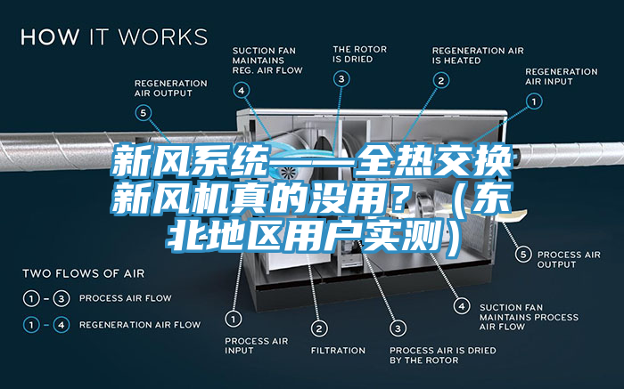 新风系统——全热交换新风机真的没用？（东北地区用户实测）