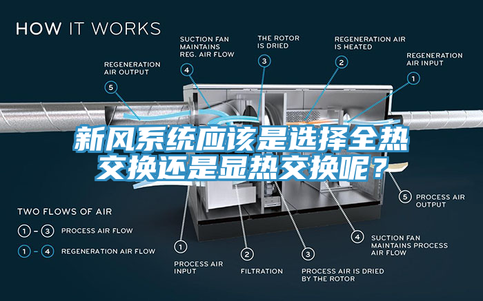 新风系统应该是选择全热交换还是显热交换呢？
