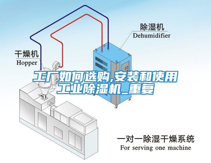 工厂如何选购,安装和使用工业小黄片直播视频_重复