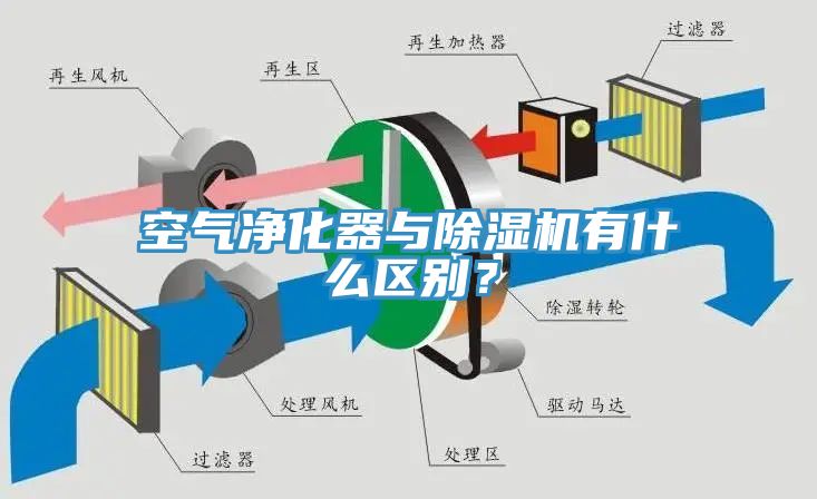 空气净化器与小黄片直播视频有什么区别？