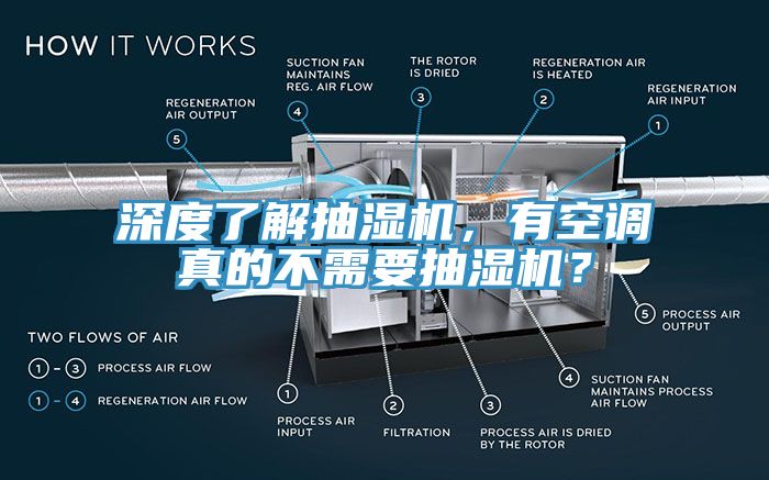 深度了解抽湿机，有空调真的不需要抽湿机？