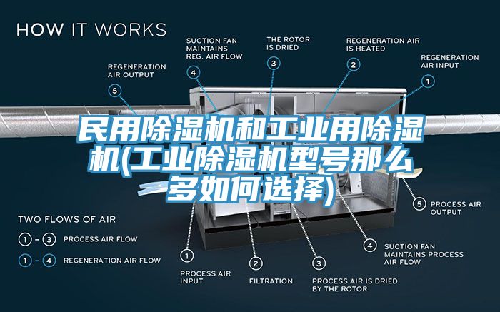 民用小黄片直播视频和工业用小黄片直播视频(工业小黄片直播视频型号那么多如何选择)