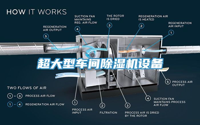 超大型车间小黄片直播视频设备