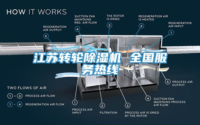 江苏转轮小黄片直播视频 全国服务热线
