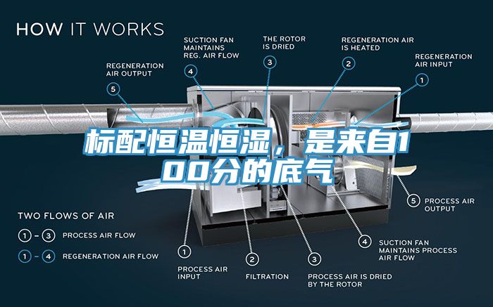 标配恒温恒湿，是来自100分的底气