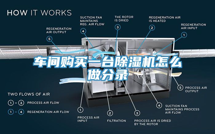 车间购买一台小黄片直播视频怎么做分录