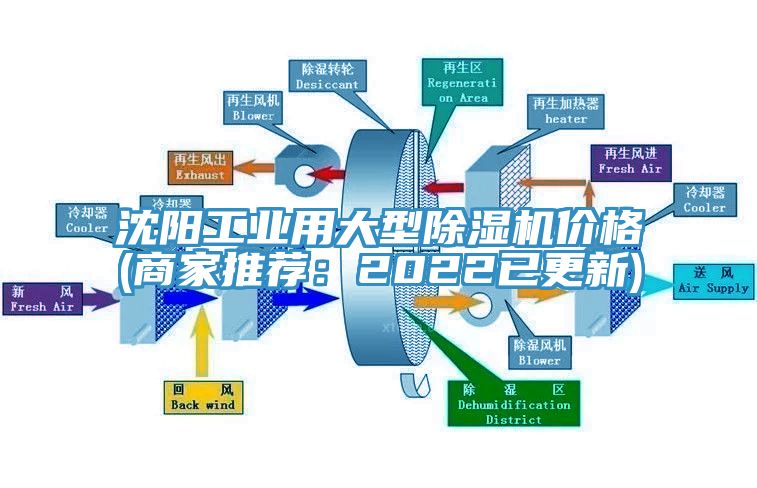 沈阳工业用大型小黄片直播视频价格(商家推荐：2022已更新)