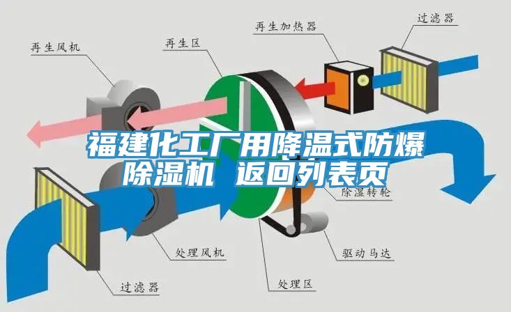 福建化工厂用降温式防爆小黄片直播视频 返回列表页