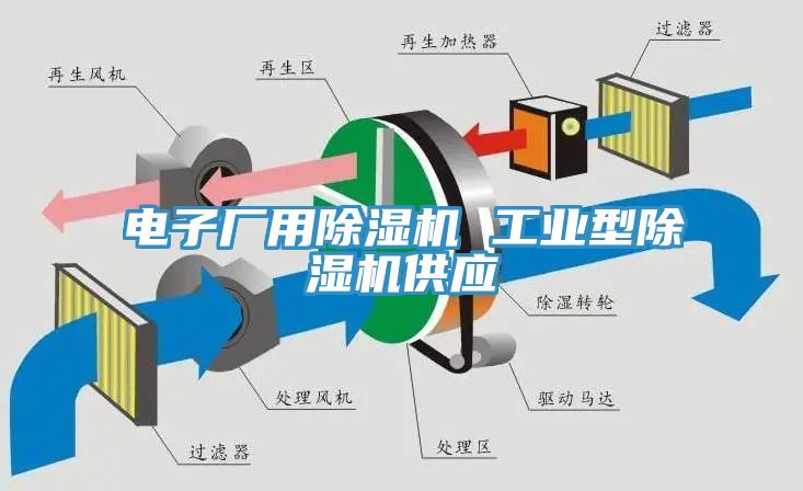 电子厂用小黄片直播视频 工业型小黄片直播视频供应