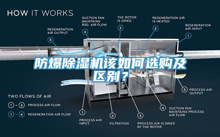 防爆小黄片直播视频该如何选购及区别？