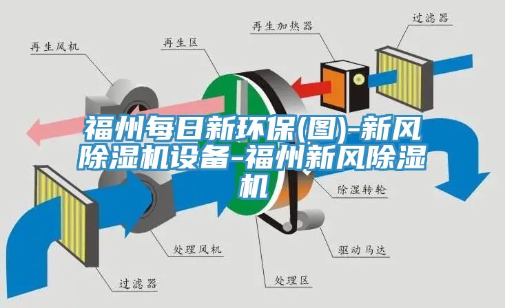 福州每日新环保(图)-新风小黄片直播视频设备-福州新风小黄片直播视频