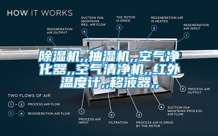 小黄片直播视频,,抽湿机,,空气净化器,,空气清净机,,红外温度计,,移液器,,