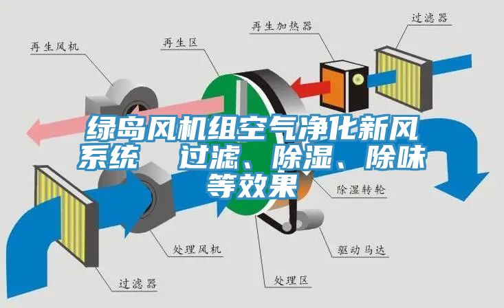 绿岛风机组空气净化新风系统  过滤、除湿、除味等效果