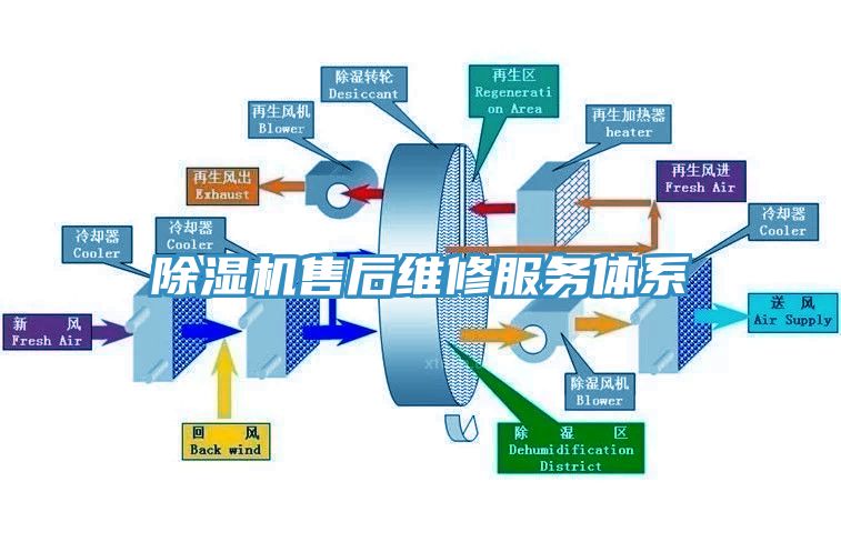 小黄片直播视频售后维修服务体系