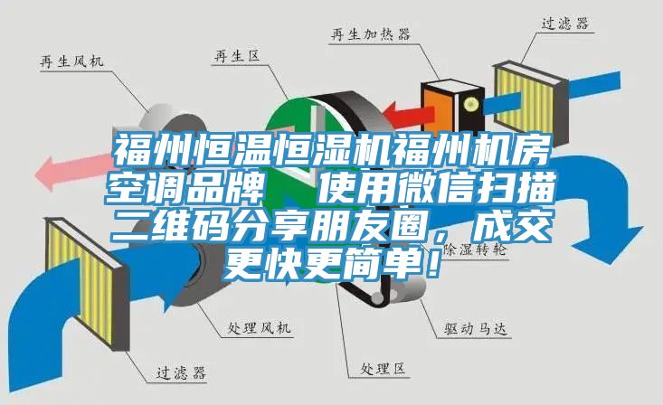 福州恒温恒湿机福州机房空调品牌  使用微信扫描二维码分享朋友圈，成交更快更简单！
