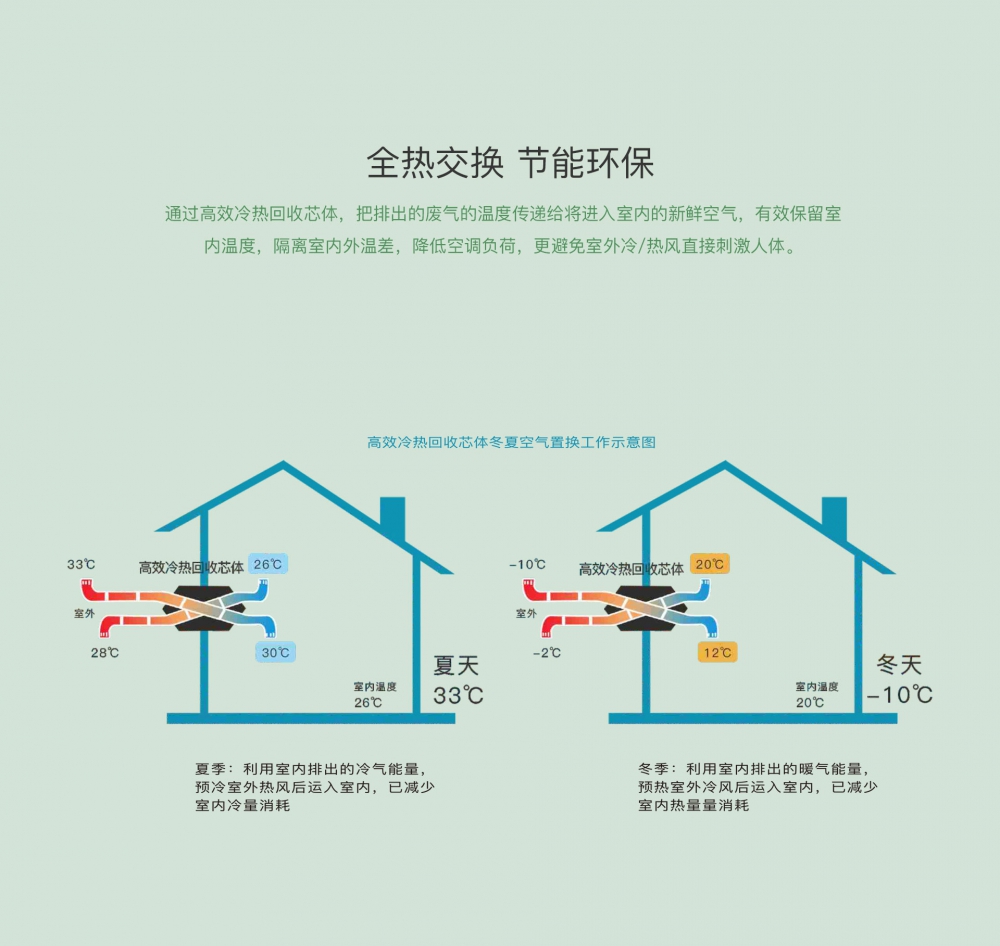 新风净化小黄片直播视频13